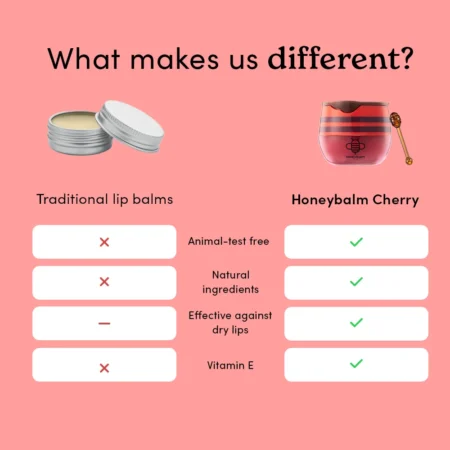 Cherry Honeybalm