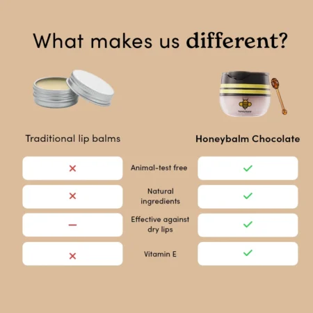 Chocolate Honeybalm