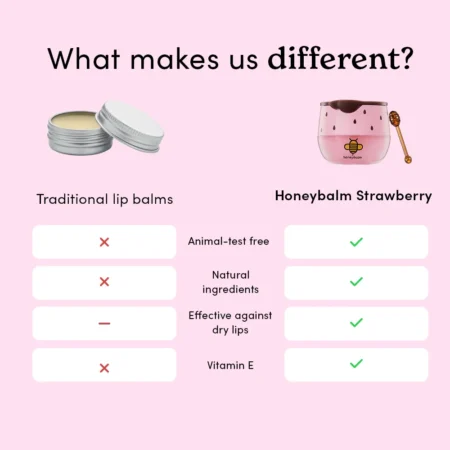 Strawberry Honeybalm